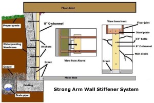 Wall stiffener system diagram