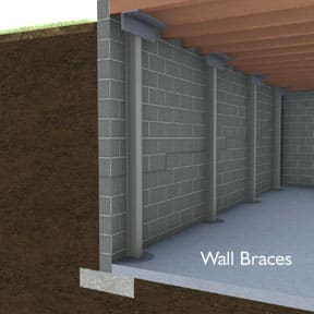 Diagram of wall braces
