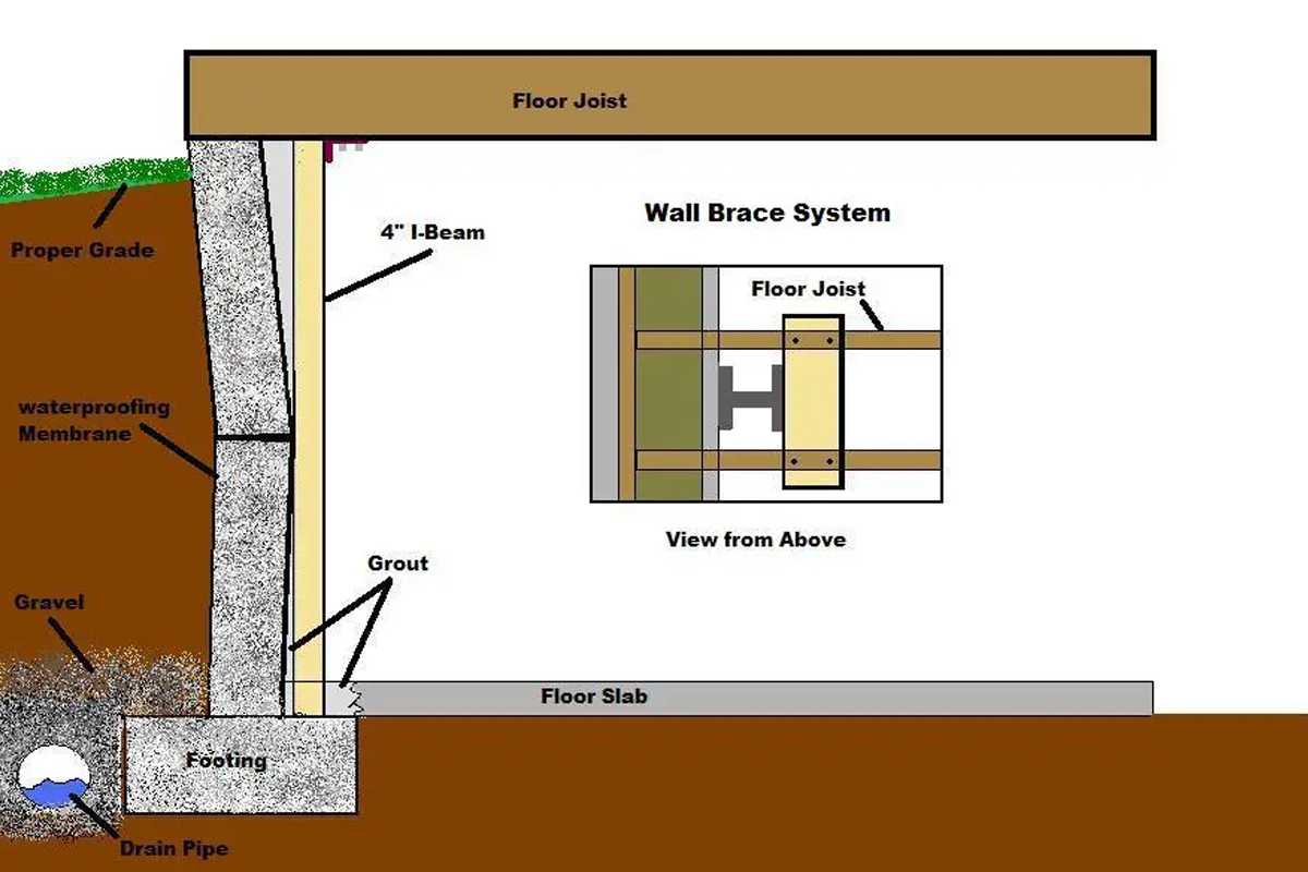 Wall Straightening Banner