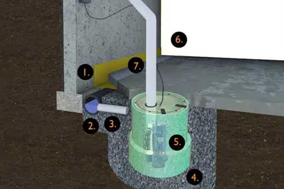 Basement Interior Waterproofing Banner