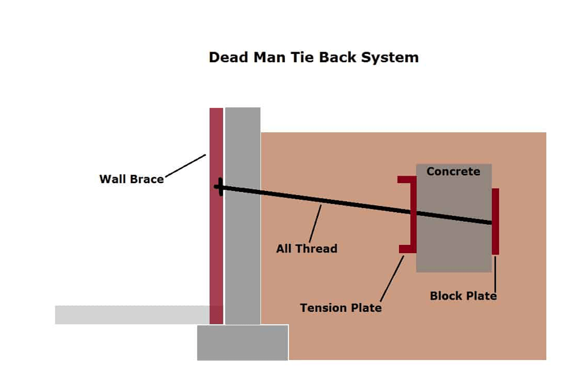 Dead Man TieBack